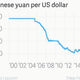 Image for article titled China’s yuan is no longer undervalued, says IMF